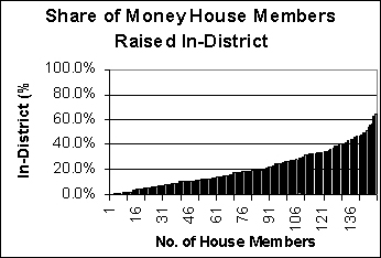 Click here to enlarge graph.