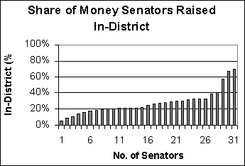 Click here to enlarge graph.